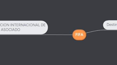 Mind Map: FIFA