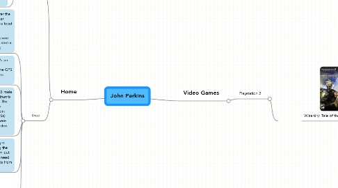 Mind Map: John Perkins