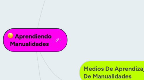 Mind Map: Aprendiendo Manualidades