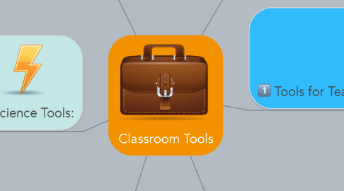 Mind Map: Classroom Tools