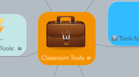 Mind Map: Classroom Tools