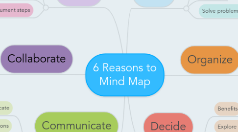 Mind Map: 6 Reasons to Mind Map