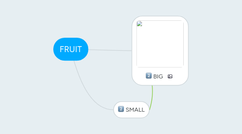 Mind Map: FRUIT