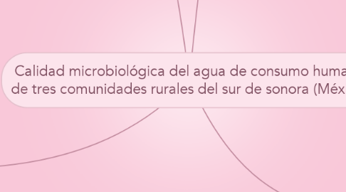Mind Map: Calidad microbiológica del agua de consumo humano de tres comunidades rurales del sur de sonora (México)