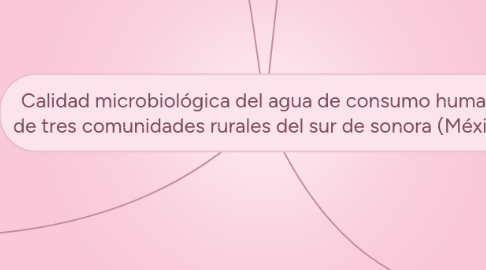 Mind Map: Calidad microbiológica del agua de consumo humano de tres comunidades rurales del sur de sonora (México)