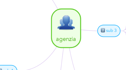 Mind Map: agenzia