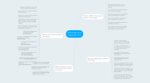 Mind Map: Technology as an Education Tool