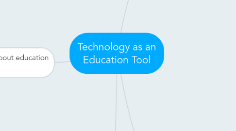 Mind Map: Technology as an Education Tool