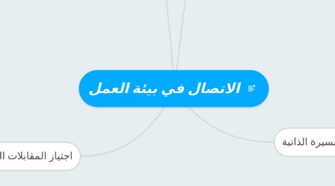 Mind Map: الاتصال في بيئة العمل