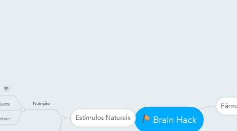 Mind Map: Brain Hack