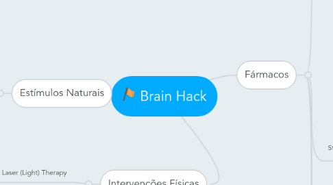 Mind Map: Brain Hack