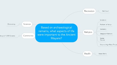 Mind Map: Based on archaeological remains, what aspects of life were important to the Ancient Mayans?