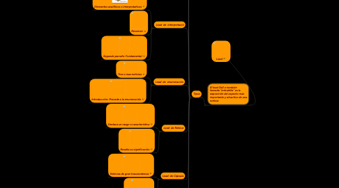 Mind Map: Lead