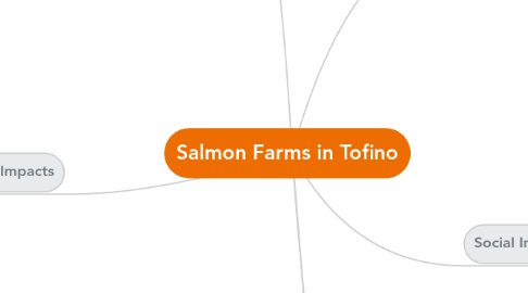 Mind Map: Salmon Farms in Tofino