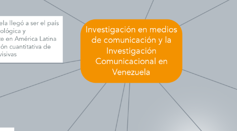 Mind Map: Investigación en medios de comunicación y la Investigación Comunicacional en Venezuela