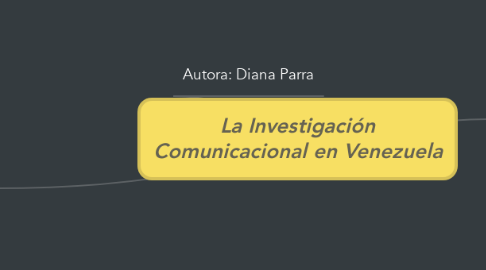 Mind Map: La Investigación Comunicacional en Venezuela