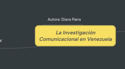 Mind Map: La Investigación Comunicacional en Venezuela