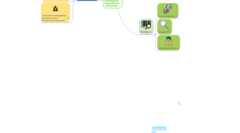 Mind Map: Investigación en medios de comunicación y la Investigación Comunicacional en Venezuela.