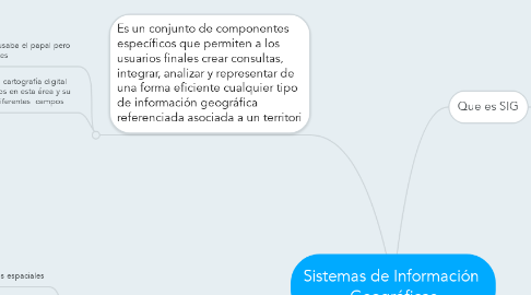 Mind Map: Sistemas de Información  Geográficas