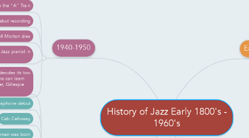 Mind Map: History of Jazz Early 1800's - 1960's