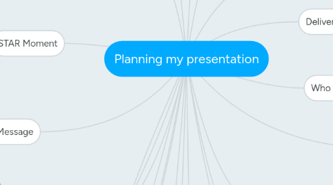 Mind Map: Planning my presentation