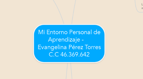 Mind Map: Mi Entorno Personal de Aprendizaje -     Evangelina Pérez Torres C.C 46.369.642