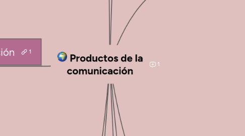 Mind Map: Productos de la comunicación