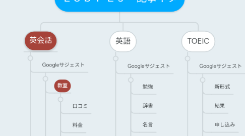 Mind Map: Lobi EJ 記事ネタ