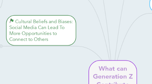 Mind Map: What can Generation Z Contribute to society?