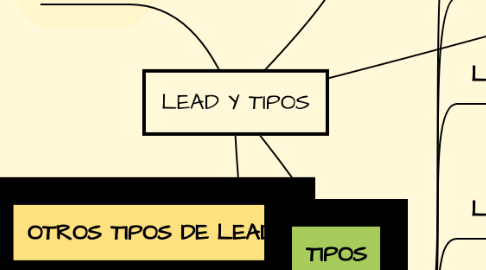 Mind Map: LEAD Y TIPOS
