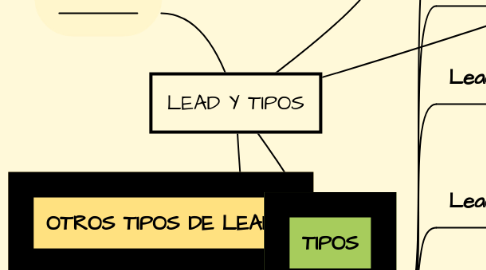 Mind Map: LEAD Y TIPOS