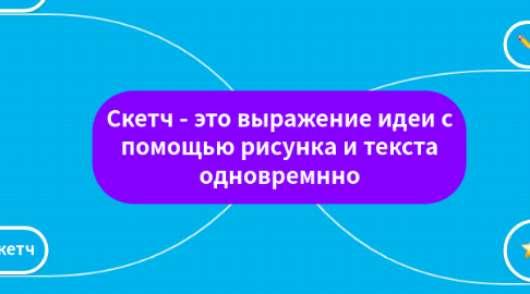 Mind Map: Скетч - это выражение идеи с помощью рисунка и текста одновремнно