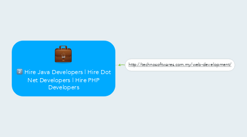 Mind Map: Hire Java Developers | Hire Dot Net Developers | Hire PHP Developers