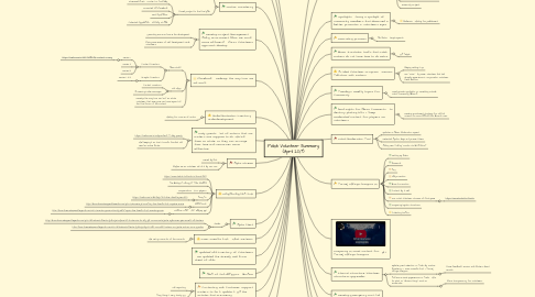 Mind Map: Polish Volunteer Summary (April 2017)