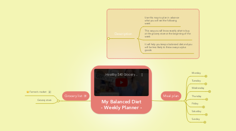 Mind Map: My Balanced Diet - Weekly Planner -