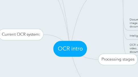 Mind Map: OCR intro