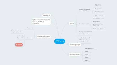 Mind Map: OCR intro