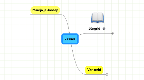 Mind Map: Jeesus
