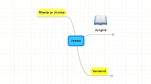 Mind Map: Jeesus