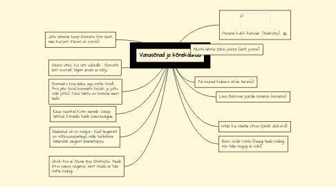 Mind Map: Vanasõnad ja kõnekäänud