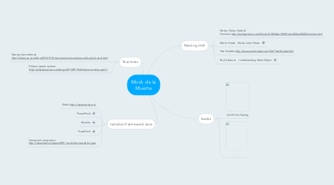 Mind Map: Mock de la Muerte