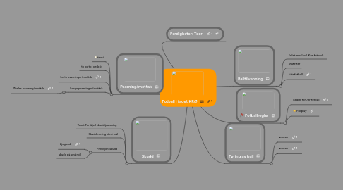 Mind Map: Fotball i faget KRØ