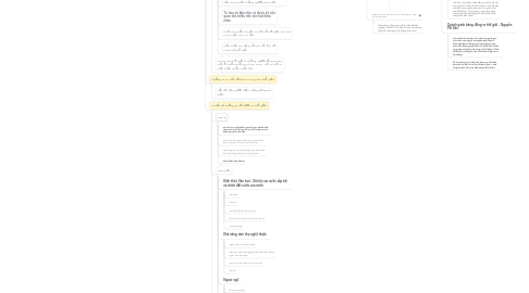 Mind Map: Event - Bật Nút Công Dân Thế Giới QUẢY GÁNH BĂNG ĐỒNG RA THẾ GIỚI