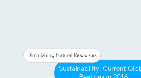Mind Map: Sustainability: Current Global Realities in 2016