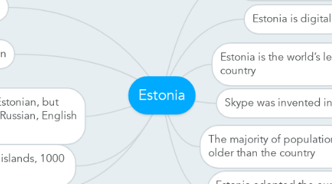 Mind Map: Estonia