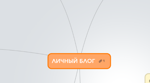 Mind Map: ЛИЧНЫЙ БЛОГ