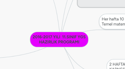 Mind Map: 2016-2017 YILI  11.SINIF YGS HAZIRLIK PROGRAMI