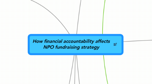 Mind Map: How financial accountability affects NPO fundraising strategy