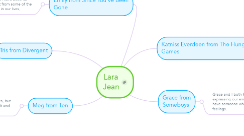 Mind Map: Lara Jean
