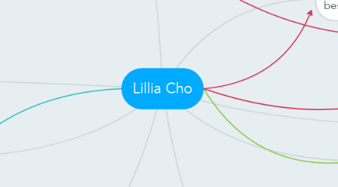 Mind Map: Lillia Cho